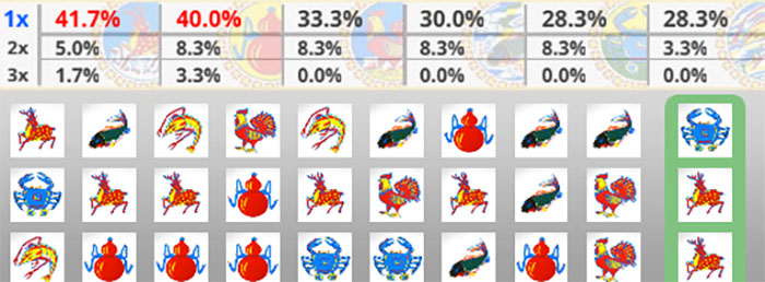 Thủ thuật chơi bầu cua trực tuyến
